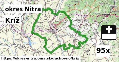 Kríž, okres Nitra