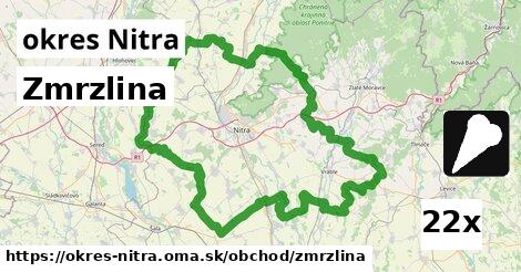 Zmrzlina, okres Nitra