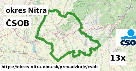 ČSOB, okres Nitra