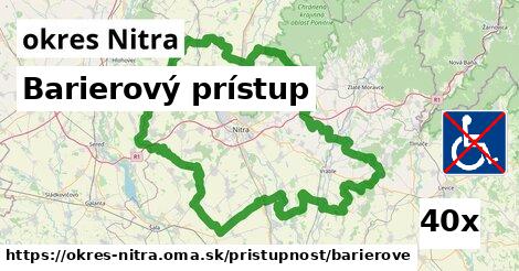 Barierový prístup, okres Nitra