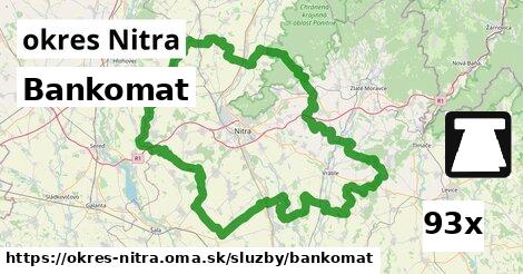 Bankomat, okres Nitra
