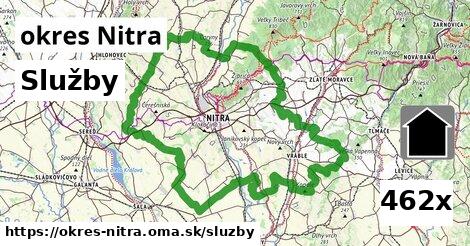 služby v okres Nitra