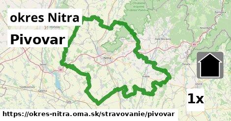 Pivovar, okres Nitra