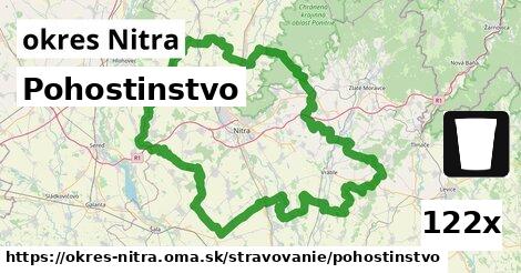 Pohostinstvo, okres Nitra