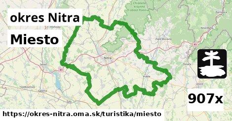 Miesto, okres Nitra