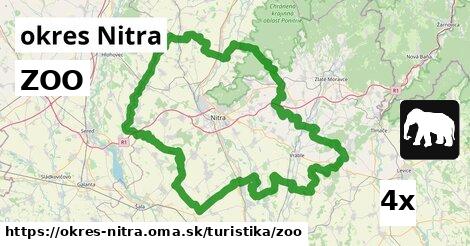 ZOO, okres Nitra