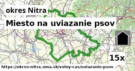 Miesto na uviazanie psov, okres Nitra