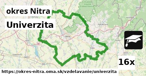 univerzita v okres Nitra