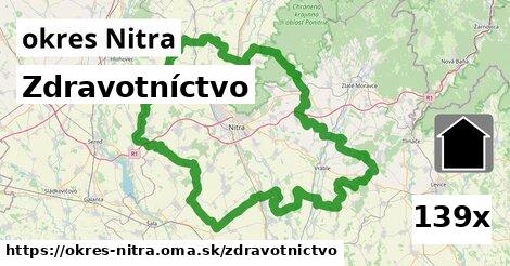 zdravotníctvo v okres Nitra