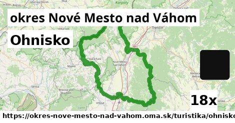 Ohnisko, okres Nové Mesto nad Váhom