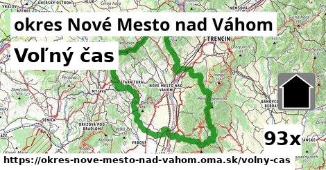 voľný čas v okres Nové Mesto nad Váhom