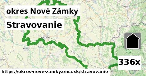 stravovanie v okres Nové Zámky