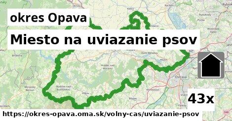 Miesto na uviazanie psov, okres Opava