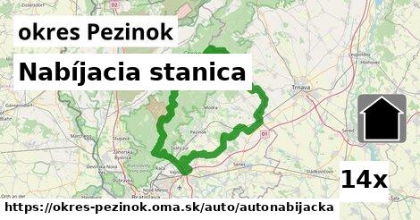 Nabíjacia stanica, okres Pezinok