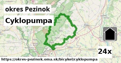Cyklopumpa, okres Pezinok