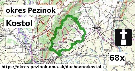 Kostol, okres Pezinok