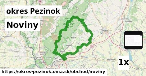 Noviny, okres Pezinok