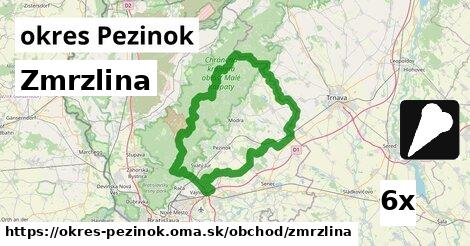 Zmrzlina, okres Pezinok