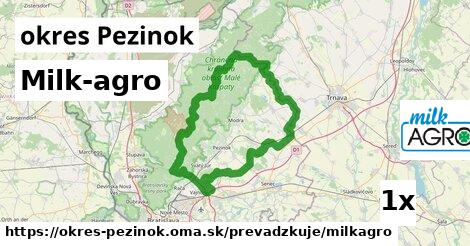 Milk-agro, okres Pezinok