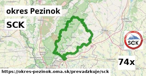 SCK, okres Pezinok