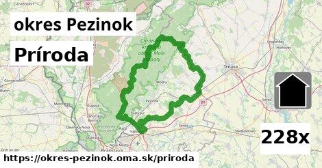 príroda v okres Pezinok