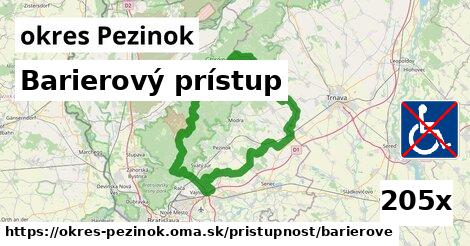 Barierový prístup, okres Pezinok