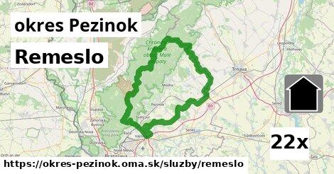 Remeslo, okres Pezinok