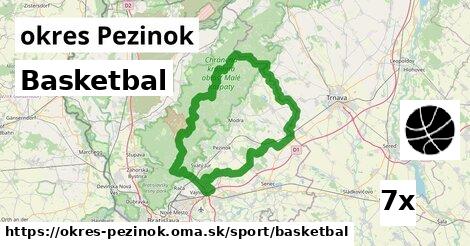 Basketbal, okres Pezinok