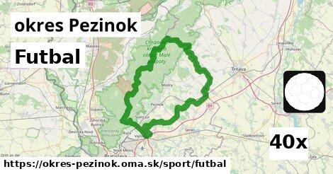 Futbal, okres Pezinok
