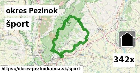 šport v okres Pezinok