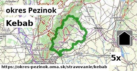 Kebab, okres Pezinok