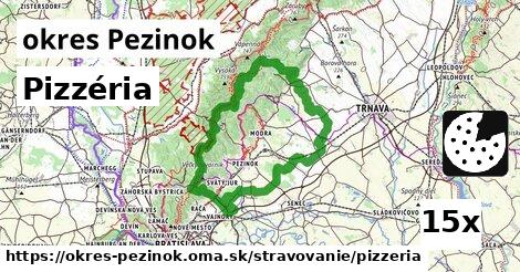 Pizzéria, okres Pezinok