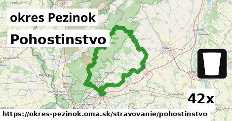 Pohostinstvo, okres Pezinok