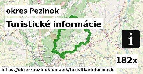 Turistické informácie, okres Pezinok