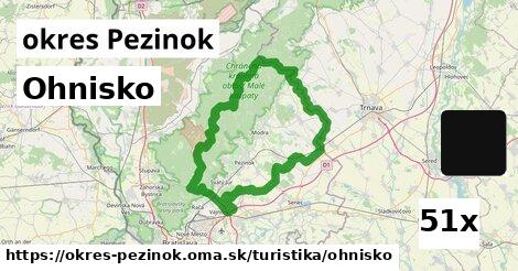 Ohnisko, okres Pezinok