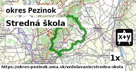 Stredná škola, okres Pezinok