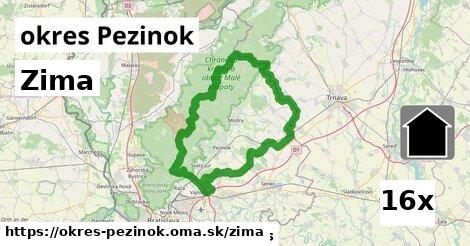 zima v okres Pezinok