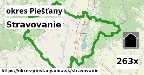 stravovanie v okres Piešťany