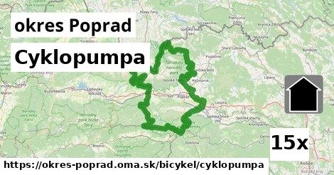 Cyklopumpa, okres Poprad