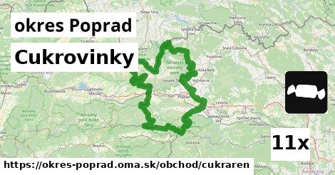 Cukrovinky, okres Poprad