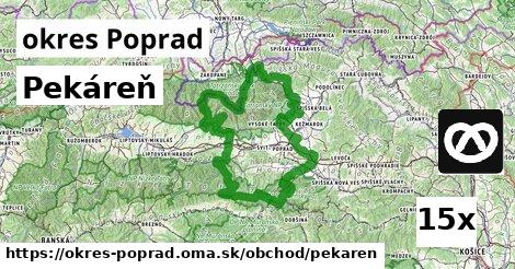 Pekáreň, okres Poprad