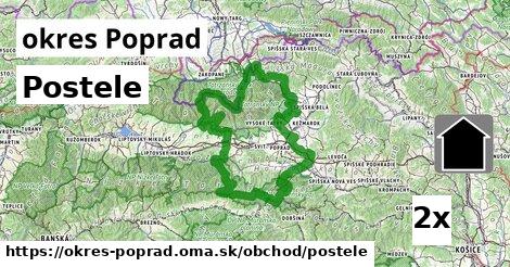 postele v okres Poprad
