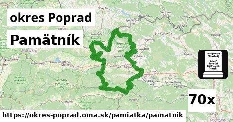 Pamätník, okres Poprad