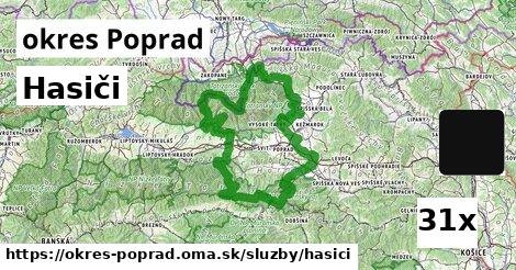 Hasiči, okres Poprad