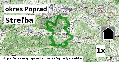 Streľba, okres Poprad