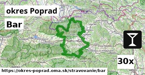 Bar, okres Poprad