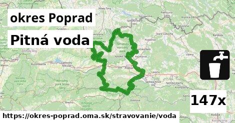 Pitná voda, okres Poprad