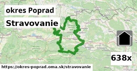 stravovanie v okres Poprad