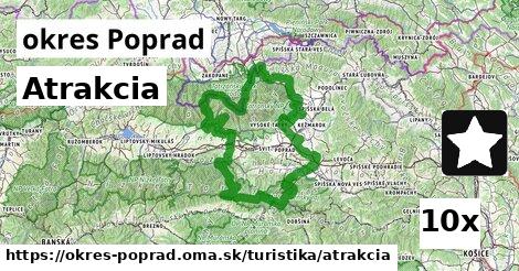 Atrakcia, okres Poprad