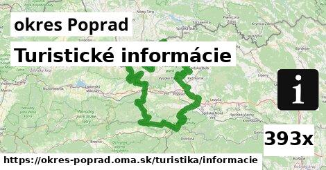 turistické informácie v okres Poprad